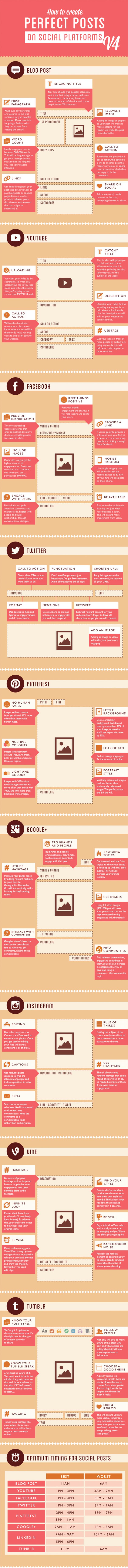 how-craft-perfect-social-post-infographic